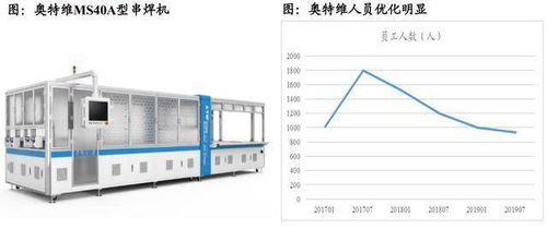 光伏設(shè)備板塊現(xiàn)股價(jià)單日漲幅20%，東吳證券挖掘被低估的行業(yè)龍頭